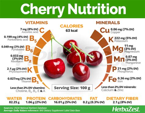 97 calories Carbohydrates 24. . Calories in a cherry